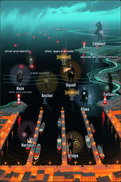 Illustrative sea map at night: open sea and fog at the top, three channels running down to a lit harbour, lighthouses along the channels, the crew at their posts.